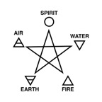 Five_elements_and_pentacle300x300.jpg